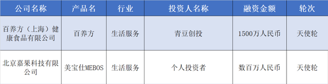 赛美特获5亿元融资，一金融公司E轮融了8千万美元｜硬氪纪