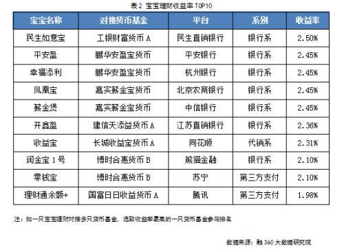 银行理财收益率连涨4周 结构性存款收益率大幅下跌