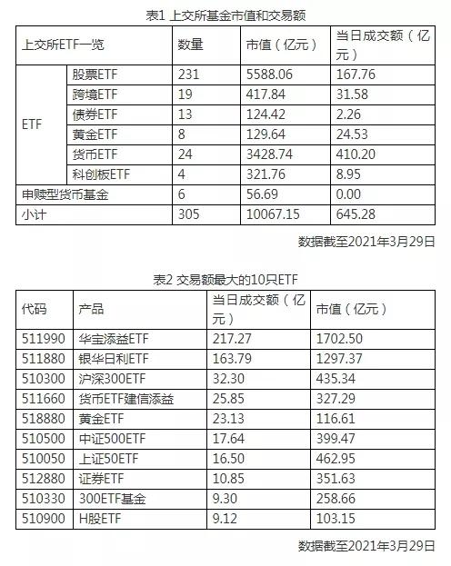 市场持续震荡 货币ETF成交量激增