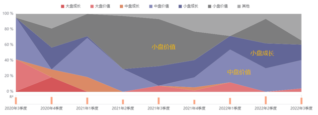 华泰柏瑞董辰：被机构大量买入、擅长周期轮动的择时高手