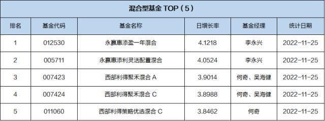 基金导读：易方达、广发和华夏等基金公司养老基金Y份额11月28日开放申购