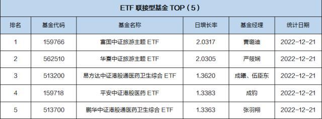 基金导读：年末市场风险上升，小心虚假基金公司