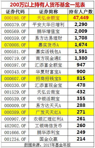 万亿余额宝们迎新规 T+0快速赎回最高1万影响几亿人