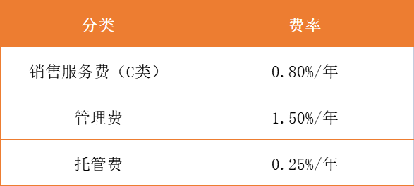 基金第3课丨ABCDEF…这些基金后缀怎么理解