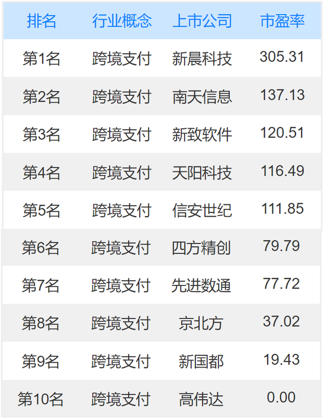 跨境支付上市公司龙头股有哪些基于四大维度的统计分析