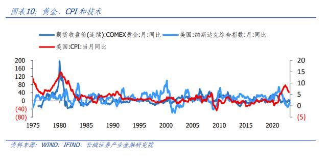 黄金正在开启新一轮牛市