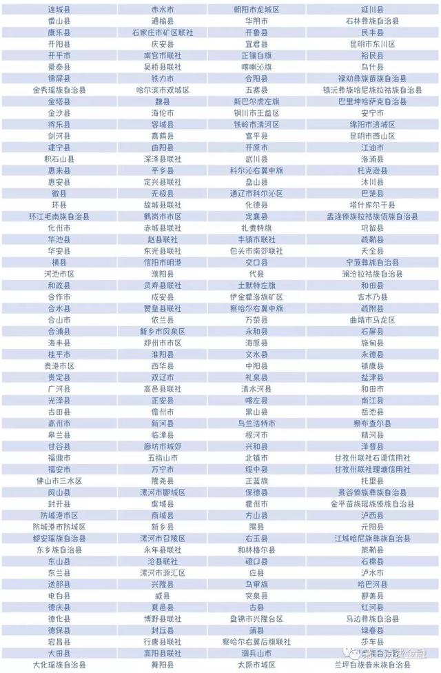 独家丨最新银行业金融机构名单（截至2019年3月31日）