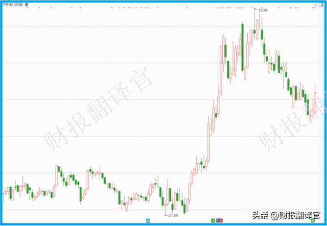 数字货币板块唯一一家,主营数字人民币集成,中科院为其第一大股东