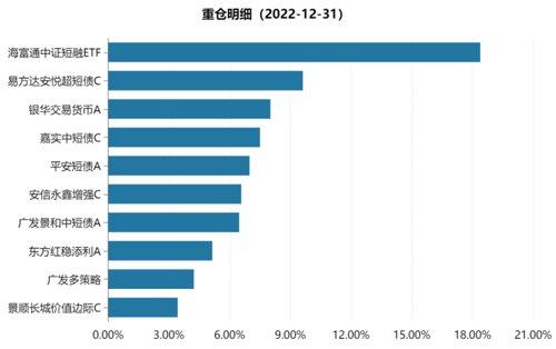 最新！这些基金被“专业买手”买爆！2023年买基思路也来了