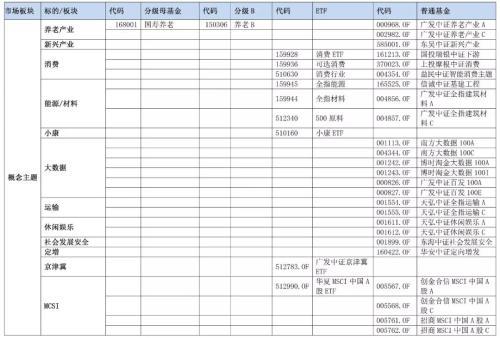 你们要的全市场指数基金大全