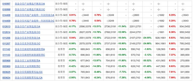 两只基金至今仍亏超19%，创金合信名将李游发新，基民会买吗