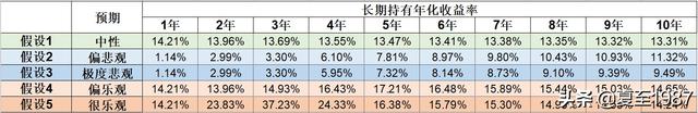 不建议大家融资买农行，小心爆仓