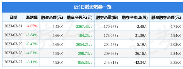 视觉中国（000681）3月31日主力资金净买入3545.65万元