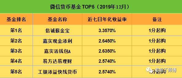 货比基金哪家强这份榜单全知道