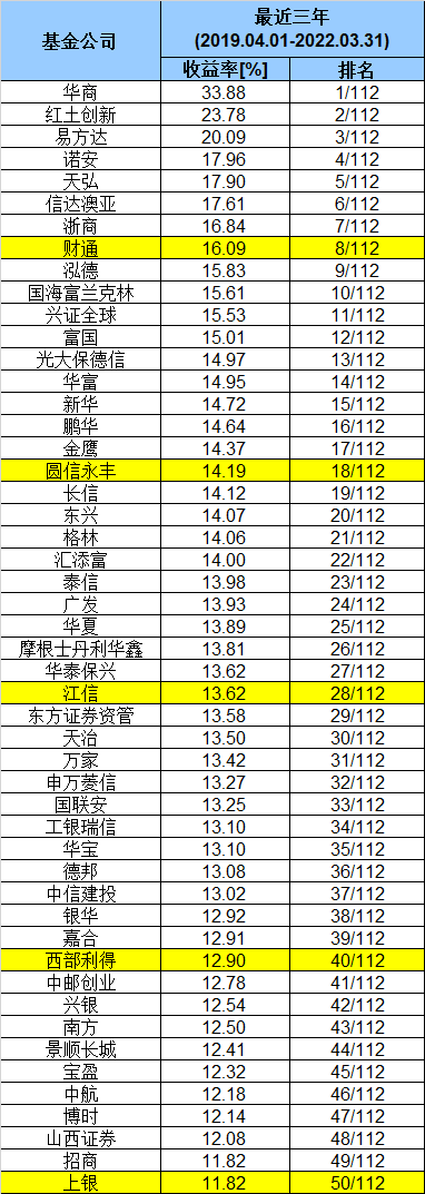 买债基抗通胀鑫元基金这几只基金傻眼了