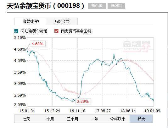 刷屏朋友圈！国民级理财产品“余额宝”取消限购背后