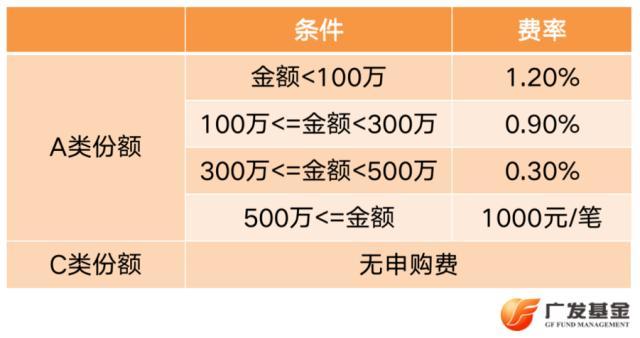 投资进化论：基金Y份额全新上线，这种份额更省钱