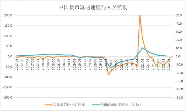 刘晓曙：货币供给、通货膨胀与货币流通速度