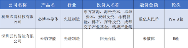 赛美特获5亿元融资，一金融公司E轮融了8千万美元｜硬氪纪