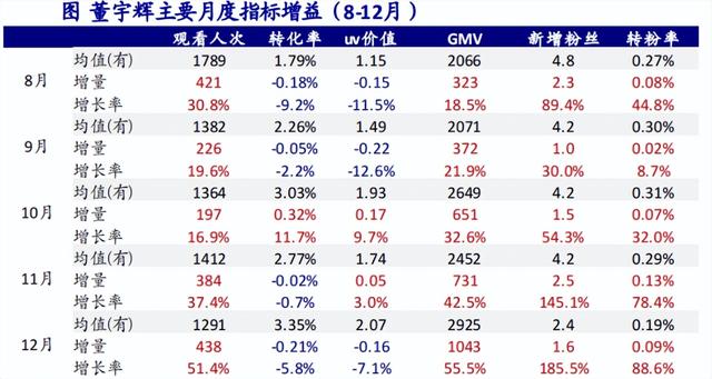 俞敏洪发8.8亿“红包”：人均400万，“董宇辉们”一夜暴富