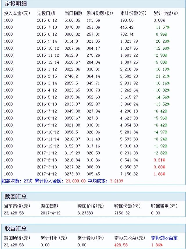 「狮语新说」每个人的高考或许就是人生的第一场定投