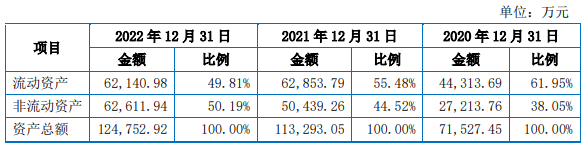 特创科技货币资金0.8亿流动负债7.2亿 两司机入股存疑