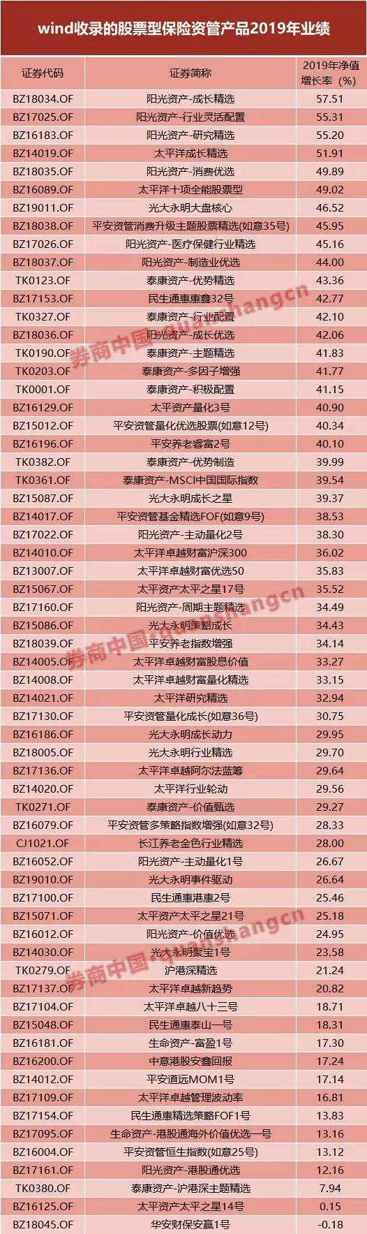 保险资管赚钱能力大揭密！股票及混合型产品跑输公募，债券、货币型胜出