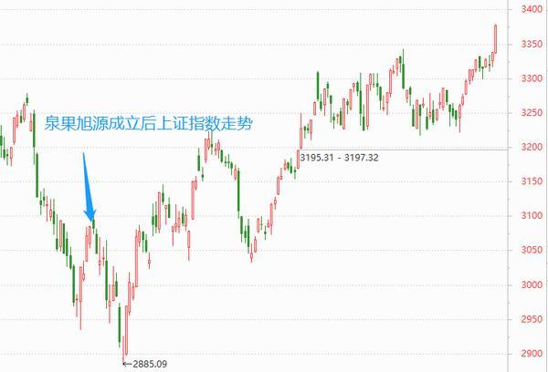 泉果基金首支公募半年考：“生而逢时”却没打出一手好牌，成立半年净值仍低于1元