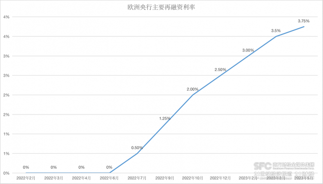 全球央行月报May｜暂停加息“潮起”，紧缩周期迎来关键转折点