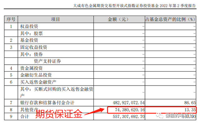 史上最全！你想了解的商品基金都在这里了