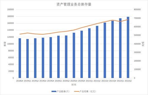 68.51万亿！再创历史新高