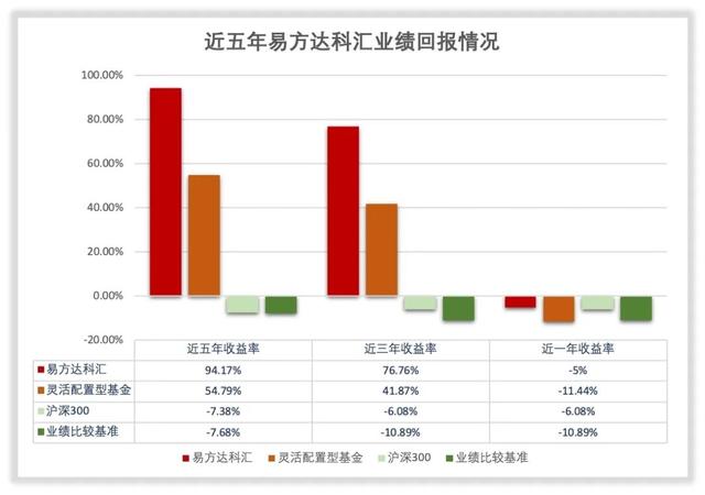 基金解密·易方达“科汇灵活配置混合”重回明星的艰难岁月