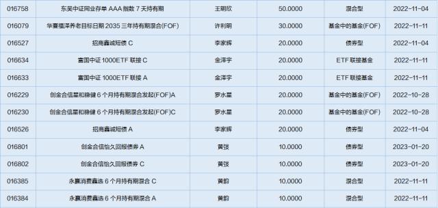 一周基金回顾：百亿私募致歉信，美国司法部反垄断调查