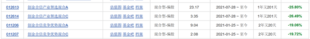 两只基金至今仍亏超19%，创金合信名将李游发新，基民会买吗