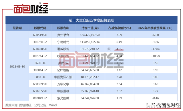 违背监管精神、合规存疑：上投摩根多款产品回撤超30%