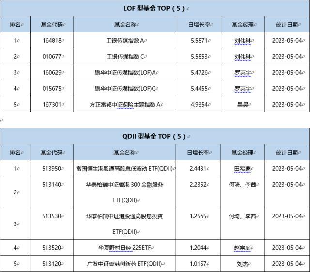 基金导读：动漫游戏人工智能强势延续 已有基金年内收益率翻倍