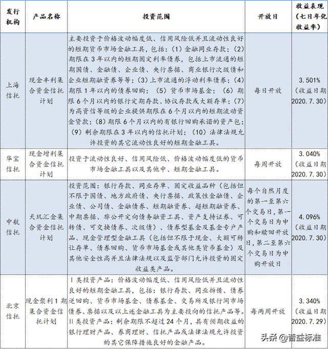 分析｜现金管理类信托，有必要大力发展吗