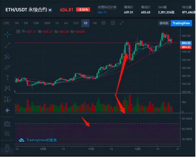 合约新手训练——K线的基础常识——RSI