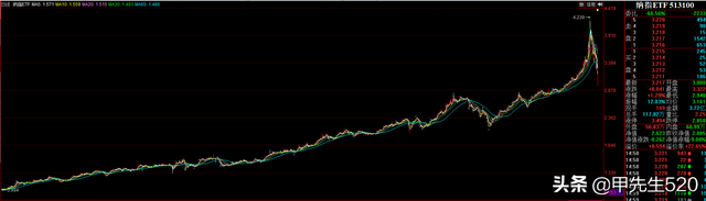 每天全局认识一只主流ETF基金——纳指ETF(513100)