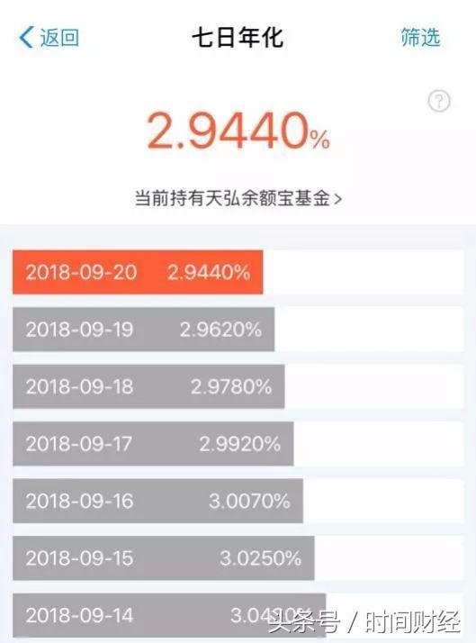 忘掉余额宝全球最大货币基金收益率跌破3%的背后逻辑