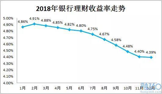 收益将近10%，这款银行理财火了！（内附薅羊毛攻略）