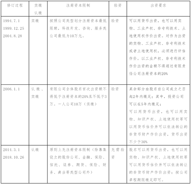 有限责任公司注册资本及股东出资的法律风险解析与实务探讨