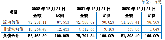 特创科技货币资金0.8亿流动负债7.2亿 两司机入股存疑