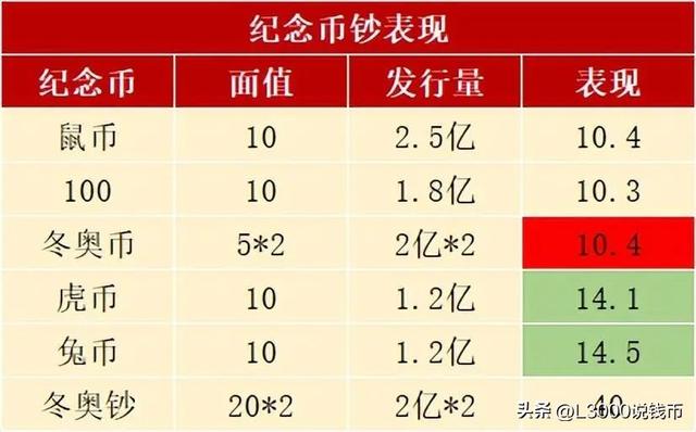 1200多万枚兔年币明天兑换！黄山币预约流程抢先看！