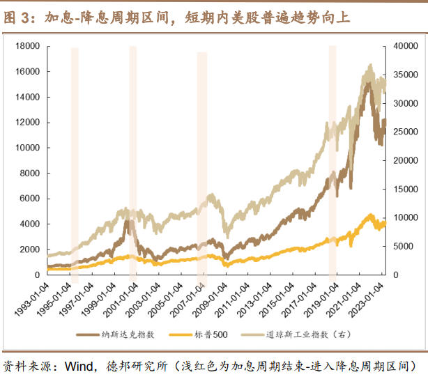 ETF观察丨美股银行股反弹，美股三大股指5日显著上涨，标普500ETF（513500）涨超1%