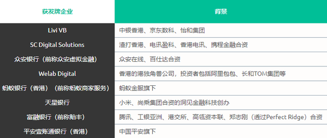 亚太多地掀起虚拟银行建设热潮 数字货币时代原生银行接连破茧