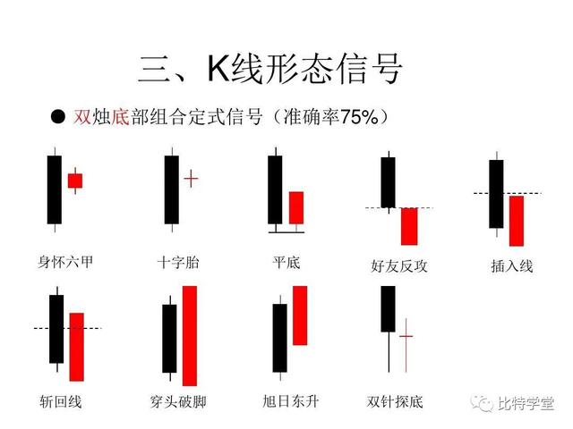 新手如何认识K线了解K线的各种形态代表什么意思