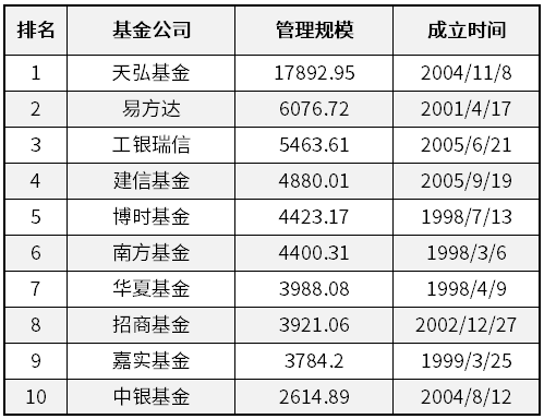 《小白买基金》之货币基金