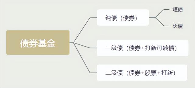 4类适合大多数人的稳健理财产品，你知道几个