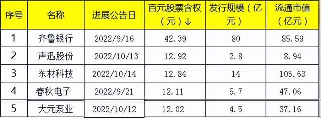 市场机会会越来越多